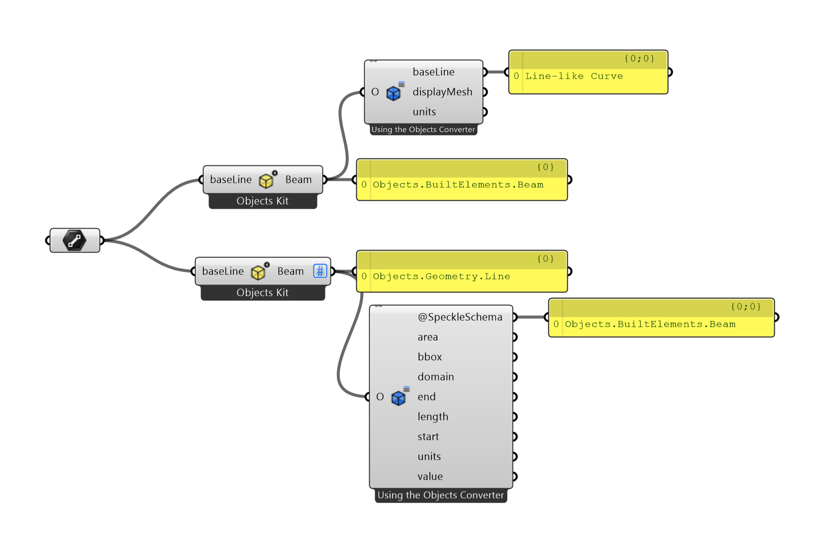 C# extend curve to geometries - Grasshopper - McNeel Forum